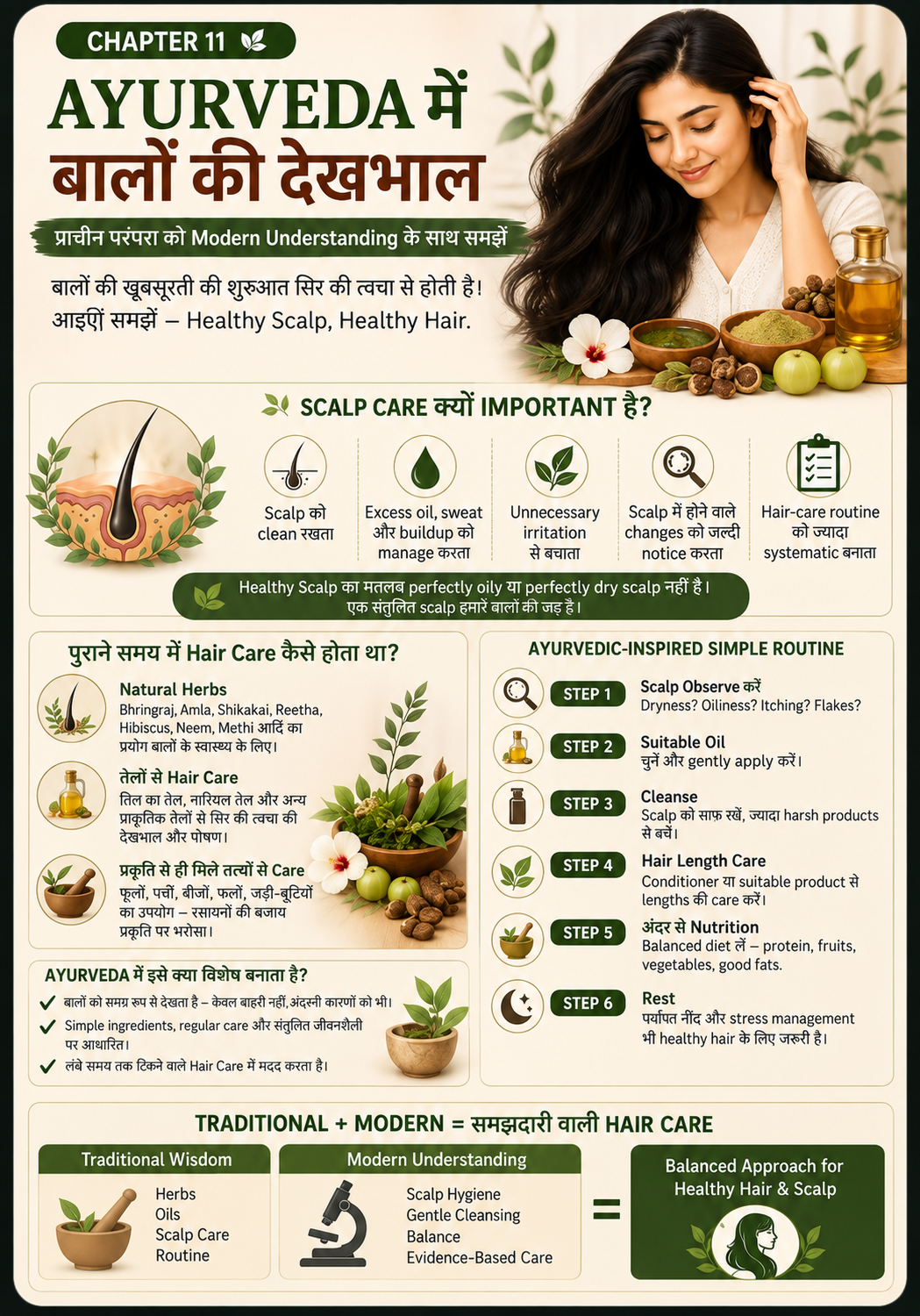 Ayurveda में बालों की देखभाल मुख्य इन्फोग्राफिक